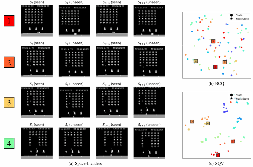 Swapping Q-value demo